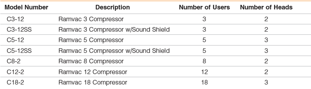 Compressor Specifications Chart